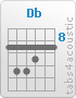 Chord Db (9,11,11,10,9,9)